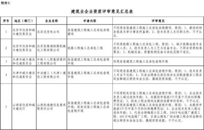 建筑業(yè)資質(zhì)續(xù)期常見(jiàn)問(wèn)題，幾種不同風(fēng)格的標(biāo)題供你參考，你可以根據(jù)具體使用場(chǎng)景進(jìn)行選擇，，聚焦建筑業(yè)資質(zhì)續(xù)期，常見(jiàn)問(wèn)題全解析，揭秘！建筑業(yè)資質(zhì)續(xù)期的常見(jiàn)難題，一文讀懂建筑業(yè)資質(zhì) 行業(yè)新聞 第5張