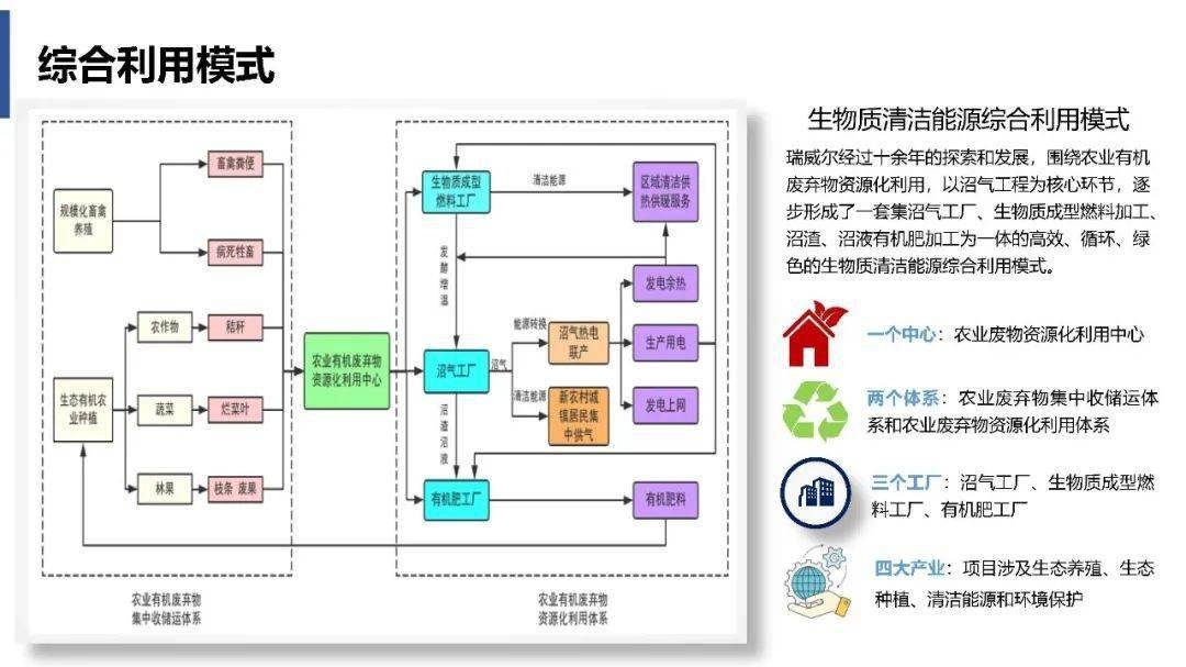 農(nóng)業(yè)廢棄物資源化利用，變廢為寶，解鎖農(nóng)業(yè)廢棄物資源化利用新路徑 行業(yè)新聞 第3張