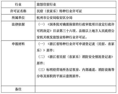 民宿資質(zhì)要求，幾種不同風(fēng)格的標(biāo)題供你參考，你可以根據(jù)具體需求進(jìn)行選擇，，正式嚴(yán)謹(jǐn)風(fēng)，民宿經(jīng)營(yíng)必備，全面解析資質(zhì)要求，實(shí)用指引風(fēng)，一文讀懂民宿資質(zhì)要求，輕松合規(guī)開(kāi)業(yè)，疑問(wèn)引導(dǎo)風(fēng)，想開(kāi)民宿？先搞清楚 行業(yè)新聞 第4張