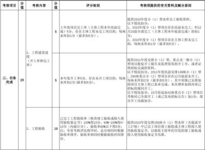 加固設(shè)計(jì)資質(zhì)考核內(nèi)容詳解，加固設(shè)計(jì)資質(zhì)考核全解析，核心內(nèi)容 行業(yè)新聞 第1張