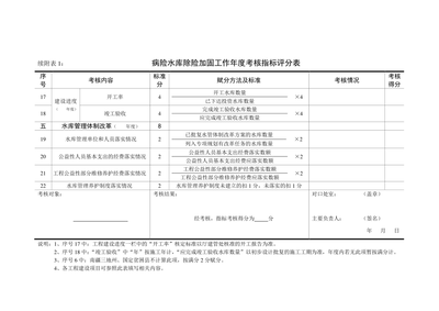 加固設(shè)計(jì)資質(zhì)考核內(nèi)容詳解，加固設(shè)計(jì)資質(zhì)考核全解析，核心內(nèi)容 行業(yè)新聞 第5張