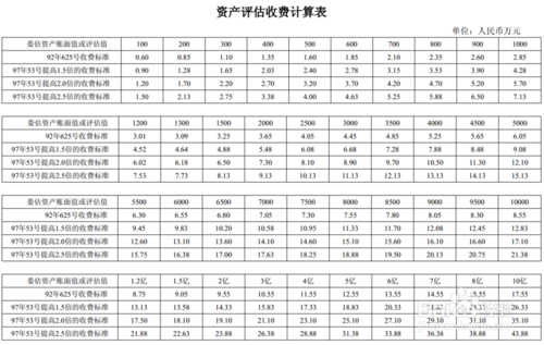 如何選擇專業(yè)的評(píng)估機(jī)構(gòu)，精準(zhǔn)甄選，解鎖專業(yè)評(píng)估機(jī)構(gòu)的選擇 行業(yè)新聞 第1張