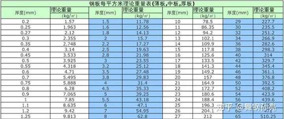 如何計算鋼板的重量，幾種不同風格的標題供你參考，，精準測算，解鎖鋼板重量計算之法，實用指南，輕松掌握鋼板重量計算技巧，必知干貨！ 行業(yè)新聞 第3張