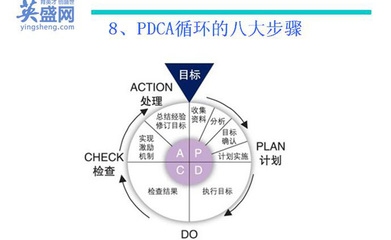 如何設定高效的工作目標，解鎖高效工作法，精準設定目標的核心 行業(yè)新聞 第4張
