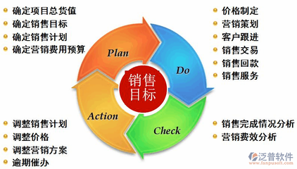 如何制定有效的采購計劃？精準(zhǔn)施策，打造高效能采購計劃的 行業(yè)新聞 第1張