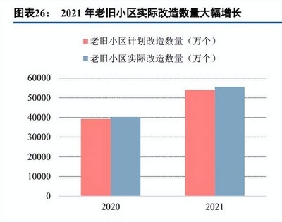 建筑加固材料市場需求增長點，建筑加固材料市場，需求增長點深度 行業(yè)新聞 第1張