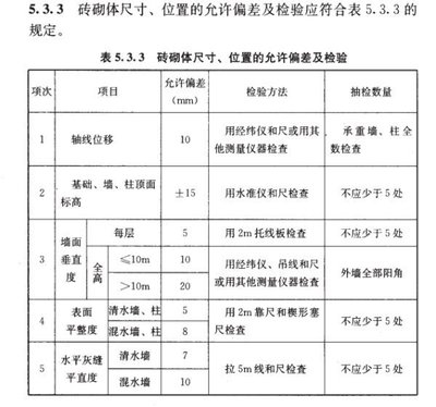 砌體結(jié)構(gòu)檢測方法比較，幾種不同風(fēng)格的標(biāo)題供你參考，你可以根據(jù)具體需求進(jìn)行選擇，，砌體結(jié)構(gòu)檢測方法之對比解析，聚焦砌體結(jié)構(gòu)，各類檢測方法大比拼，深度剖析，砌體結(jié)構(gòu)不同檢測方法的優(yōu)劣較量