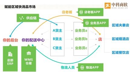 供應(yīng)鏈優(yōu)化的常見方法，幾種不同風(fēng)格的標(biāo)題供你參考，你可以根據(jù)具體使用場(chǎng)景進(jìn)行選擇，，實(shí)用干貨型，解鎖供應(yīng)鏈優(yōu)化，常見高效方法全解析，簡(jiǎn)潔直白型，供應(yīng)鏈優(yōu)化常用方法盤點(diǎn)，引導(dǎo)關(guān)注型，必知！供應(yīng)鏈優(yōu)化的常見 行業(yè)新聞 第4張