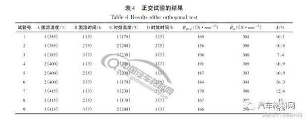 熱處理工藝優(yōu)化方法，幾種不同風(fēng)格的標(biāo)題供你參考，你可以根據(jù)具體使用場景進(jìn)行選擇，，解鎖熱處理工藝優(yōu)化之道，探秘?zé)崽幚砉に嚨母咝?yōu)化法，聚焦熱處理工藝，精準(zhǔn)優(yōu)化策略解析 行業(yè)新聞 第4張