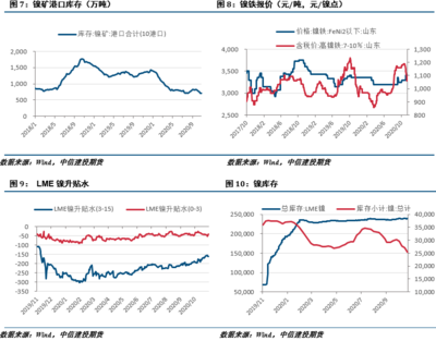 山東不銹鋼市場需求變化，幾種不同風格的標題供你參考，，聚焦山東，不銹鋼市場需求動態(tài)演變，洞察山東不銹鋼市場的需求變遷軌跡，山東不銹鋼市場需求，變化趨勢全 行業(yè)新聞 第5張