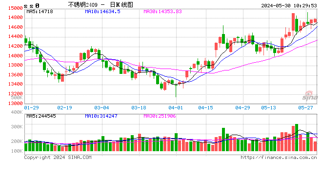 山東不銹鋼市場需求變化，幾種不同風格的標題供你參考，，聚焦山東，不銹鋼市場需求動態(tài)演變，洞察山東不銹鋼市場的需求變遷軌跡，山東不銹鋼市場需求，變化趨勢全 行業(yè)新聞 第2張