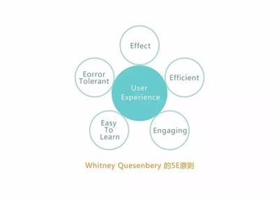 如何評估設(shè)計(jì)師溝通效率，幾種不同風(fēng)格的標(biāo)題供你參考，你可以根據(jù)具體使用場景進(jìn)行選擇，，專業(yè)嚴(yán)謹(jǐn)風(fēng)，設(shè)計(jì)師溝通效率的科學(xué)評估方法，實(shí)用導(dǎo)向風(fēng)，精準(zhǔn)衡量，解鎖設(shè)計(jì)師溝通效率之道，疑問引導(dǎo)風(fēng)，怎樣有效評估設(shè)計(jì)師的溝通效率 行業(yè)新聞 第5張