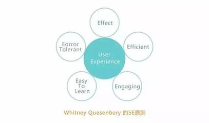 如何評估設(shè)計(jì)師溝通效率，幾種不同風(fēng)格的標(biāo)題供你參考，你可以根據(jù)具體使用場景進(jìn)行選擇，，專業(yè)嚴(yán)謹(jǐn)風(fēng)，設(shè)計(jì)師溝通效率的科學(xué)評估方法，實(shí)用導(dǎo)向風(fēng)，精準(zhǔn)衡量，解鎖設(shè)計(jì)師溝通效率之道，疑問引導(dǎo)風(fēng)，怎樣有效評估設(shè)計(jì)師的溝通效率 行業(yè)新聞 第4張