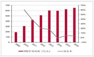 全球碳纖維布市場趨勢預(yù)測，幾種不同風(fēng)格的標(biāo)題供你選擇，，聚焦前沿，全球碳纖維布市場趨勢精準(zhǔn)預(yù)測，洞察未來，全球碳纖維布市場走向全解析，前瞻布局，全球碳纖維布市場趨勢深度 行業(yè)新聞 第4張