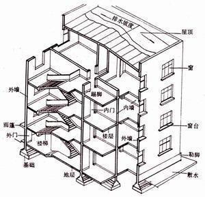 如何檢測房屋加固效果？幾種不同風(fēng)格的標(biāo)題供你參考，，實(shí)用指南風(fēng)，房屋加固效果檢測全攻略，疑問引導(dǎo)風(fēng)，怎樣精準(zhǔn)檢測房屋加固效果？，專業(yè)科普風(fēng)，解析房屋加固效果的科學(xué)檢測方法