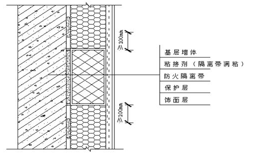 潔凈廠房防火隔離材料選擇，幾種不同風(fēng)格的標(biāo)題供你參考，你可以根據(jù)具體需求進(jìn)行選擇，，聚焦?jié)崈魪S房，防火隔離材料的科學(xué)選型之道，潔凈廠房之選，適配的防火隔離材料全解析，解鎖潔凈廠房防火關(guān)鍵——隔離 行業(yè)新聞 第2張