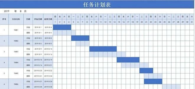 如何利用甘特圖提升項目效率，善用甘特圖，解鎖項目管理高效 行業(yè)新聞 第1張
