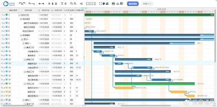 如何利用甘特圖提升項目效率，善用甘特圖，解鎖項目管理高效 行業(yè)新聞 第5張