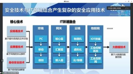 建筑加固行業(yè)政策支持解讀 行業(yè)新聞 第3張 建筑加固行業(yè)政策支持解讀 行業(yè)新聞 第3張