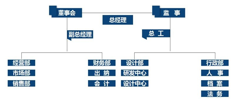 港口鋼結(jié)構(gòu)設(shè)計(jì)公司（中興鵬程建筑設(shè)計(jì)公司-鋼結(jié)構(gòu)報(bào)價(jià)-鋼結(jié)構(gòu)加工） 行業(yè)新聞 第3張