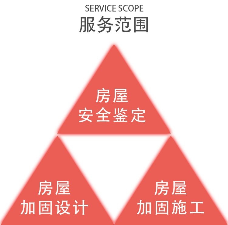 高州加固設(shè)計(jì)公司（中北建研加固設(shè)計(jì)公司gaozhou.jianzhujg） 行業(yè)新聞 第2張